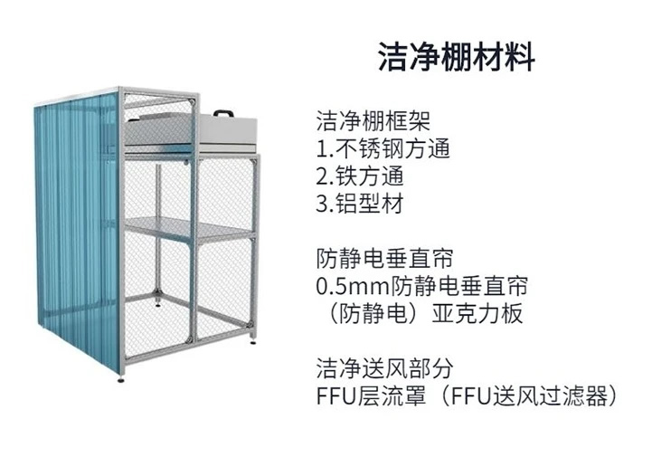 潔凈棚簡易